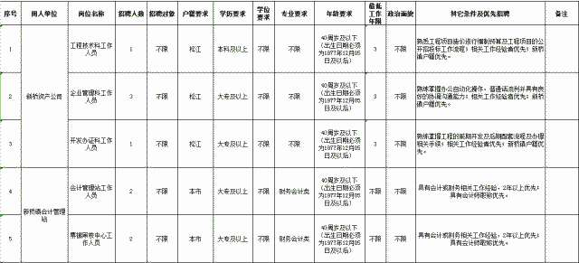 松江新桥人口_上海市松江区,新桥镇人口文化园的地址 上海地图