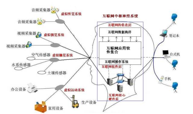 一张图破解大数据,云计算,物联网和移动互联网的关系