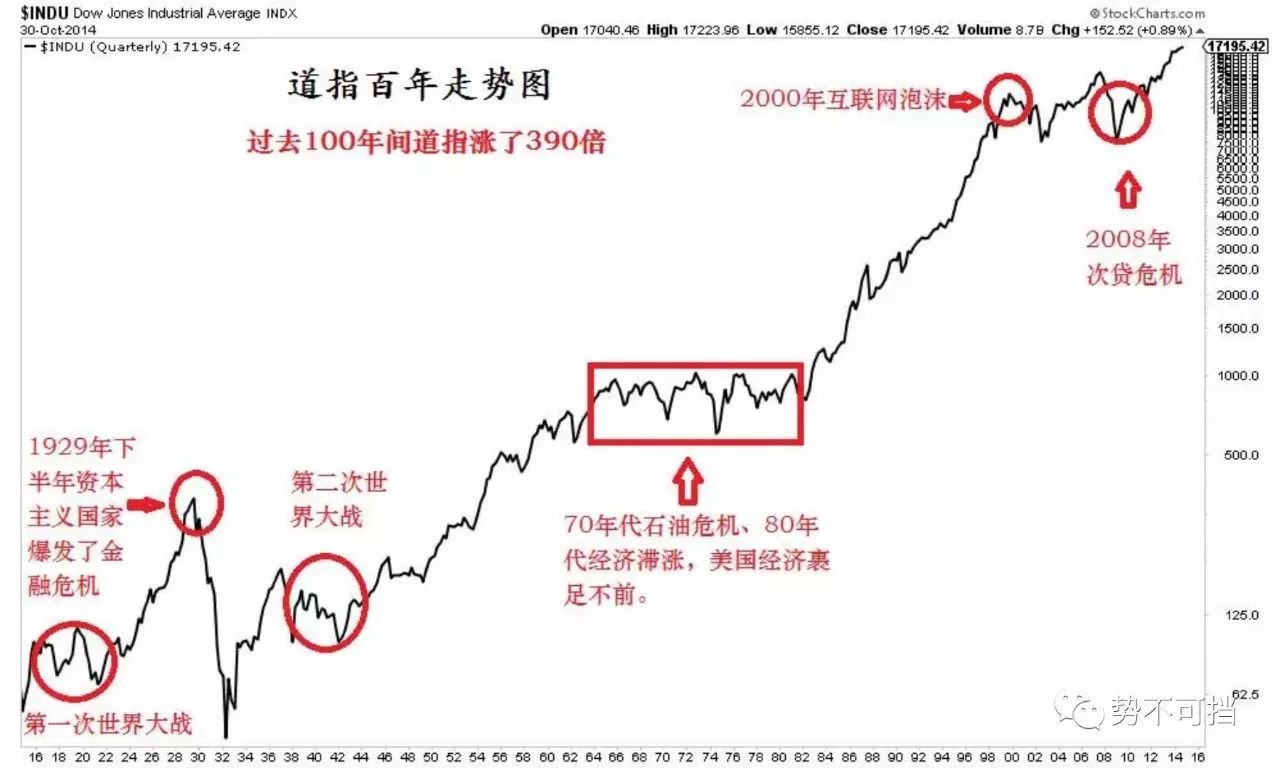 短线投机只能苟延残喘 长线投资方可财务自由