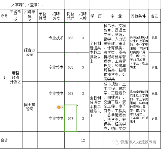 唐县人口_保定GDP和人口排名,唐县排第几(2)