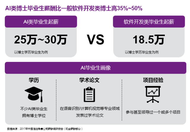 国内月薪过万的人口_人口普查(3)