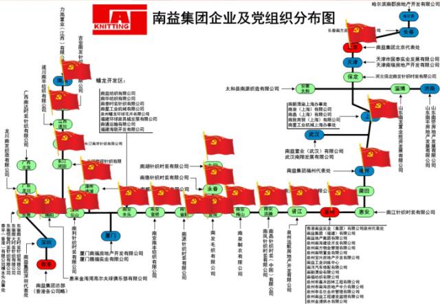 南益集团党组织分布图南益集团先后被评为"1997-1998年度中国最大的