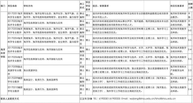招聘辅导员_青海民族大学2018年公开招聘辅导员考试截止8月10日9时有效报名人数2(2)
