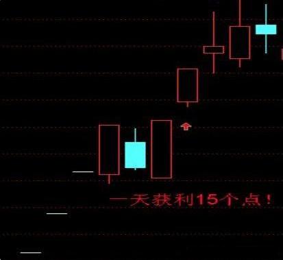 史上胜率最高的选股公式成功率均达85以上一旦掌握盈利不断