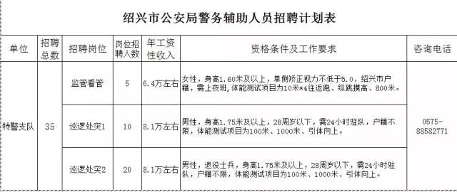 绍兴社保人口_绍兴臭豆腐图片