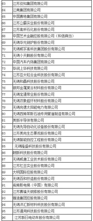 宜宾企业gdp排名_宜宾7县3区 GDP最新排名 出炉 排名第三的,竟是这个县(3)