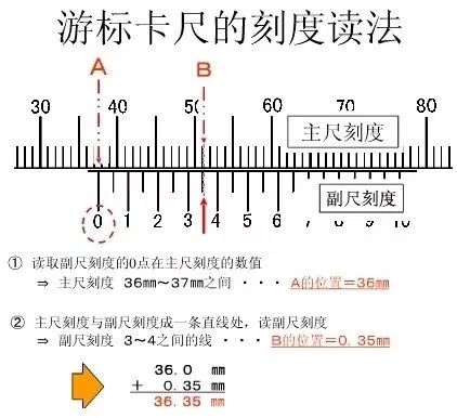 0.02mm游标卡尺的读数方法