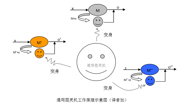 神经网络与图灵机的复杂度博弈