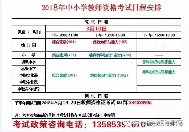 报名需要身份证复印件及一寸照片