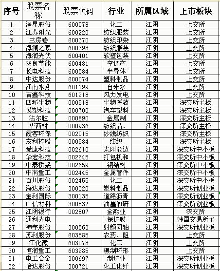 中国新吴区gdp_上帝眼中的无锡初夏时节(2)