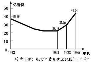 商品货币,资本主义来发展经济,逐步过渡到社会主义;新经济政策"新"在