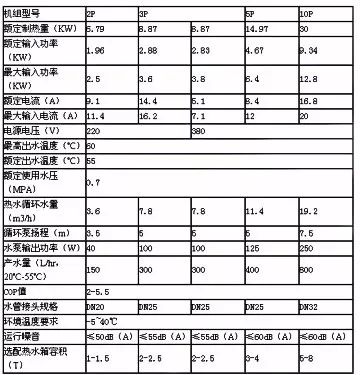 部分空气能（源）热泵热水器参数