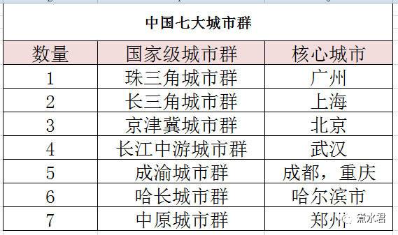 农业人口是第一产业从业人口_农业银行图片(2)