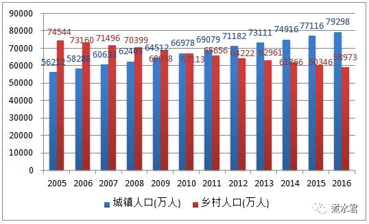 2016中国人口_2018春晚里藏着多少中考题目 每一个语言类节目都是一个作文啊