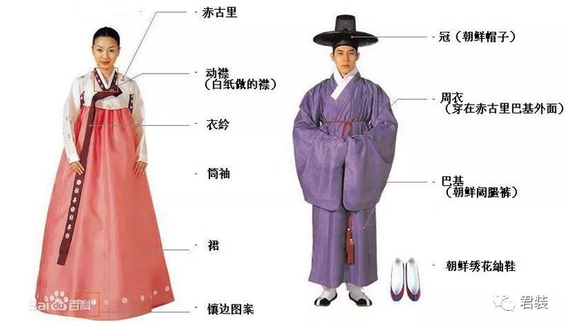 中国风:华丽的朝鲜族服饰,却是汉民族的一部份!