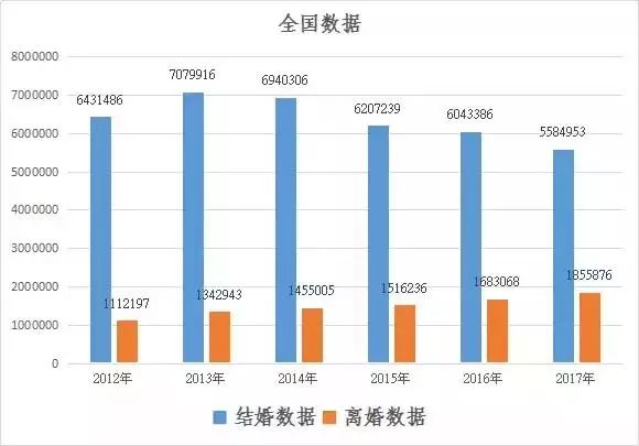 全国总人口数_第六次全国人口普查 全国现役军人共230万(2)