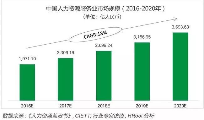 人力资源服务业GDP_人力资源