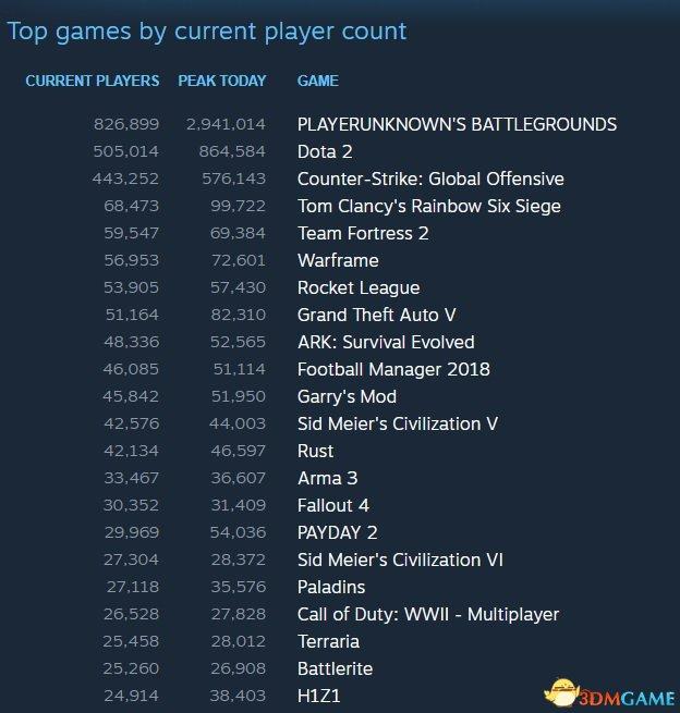 俄罗斯steam账号超过人口_俄罗斯卡戴珊账号