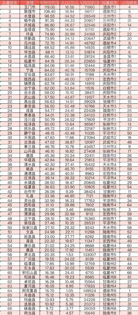 酒泉市GDP_缅甸金钻娱乐 便民服务 网上事办大厅