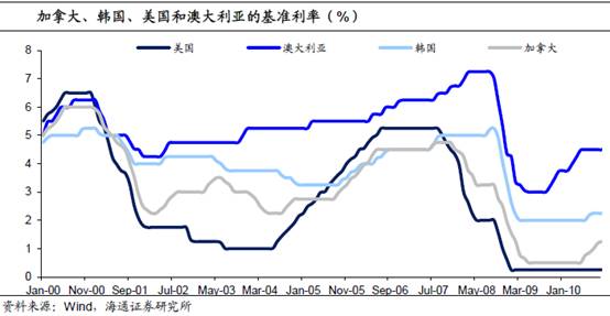 有没有一种模式,让居民房地产杠杆一直飙?