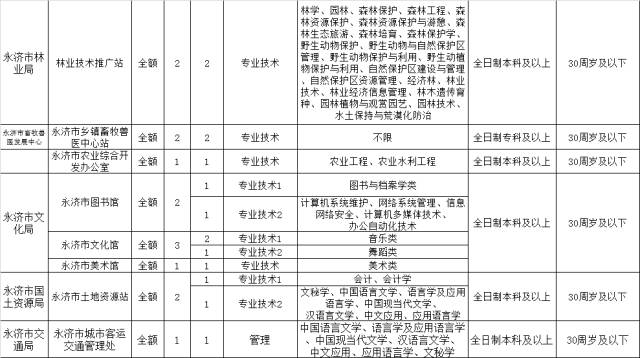 永济全人口_人口普查(2)