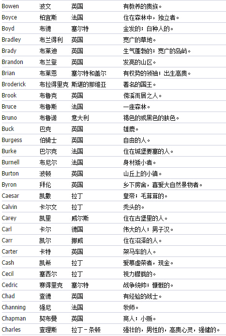 英文名字女生