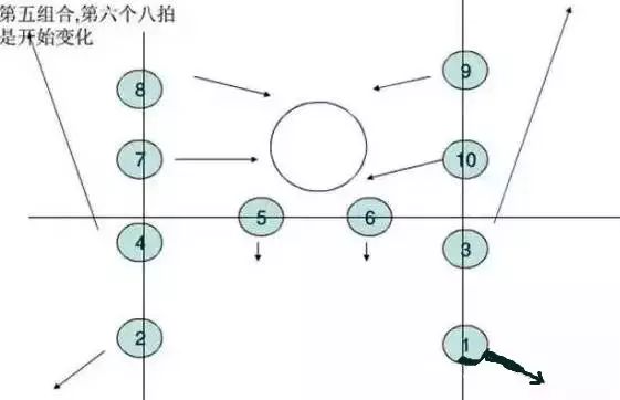 6,三角形,前后排注意插空站 * * * * * * 7,有主角的话,1人 单独站台