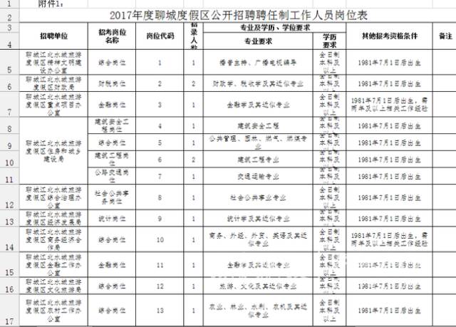 龙岗区2017年出生人口_龙岗区地图(2)