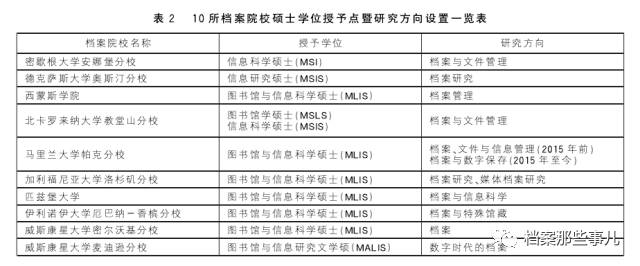 学术前沿 渐进式融合 Ischools背景下美国档案学硕士研究生教育发展状况 趋势及其启示