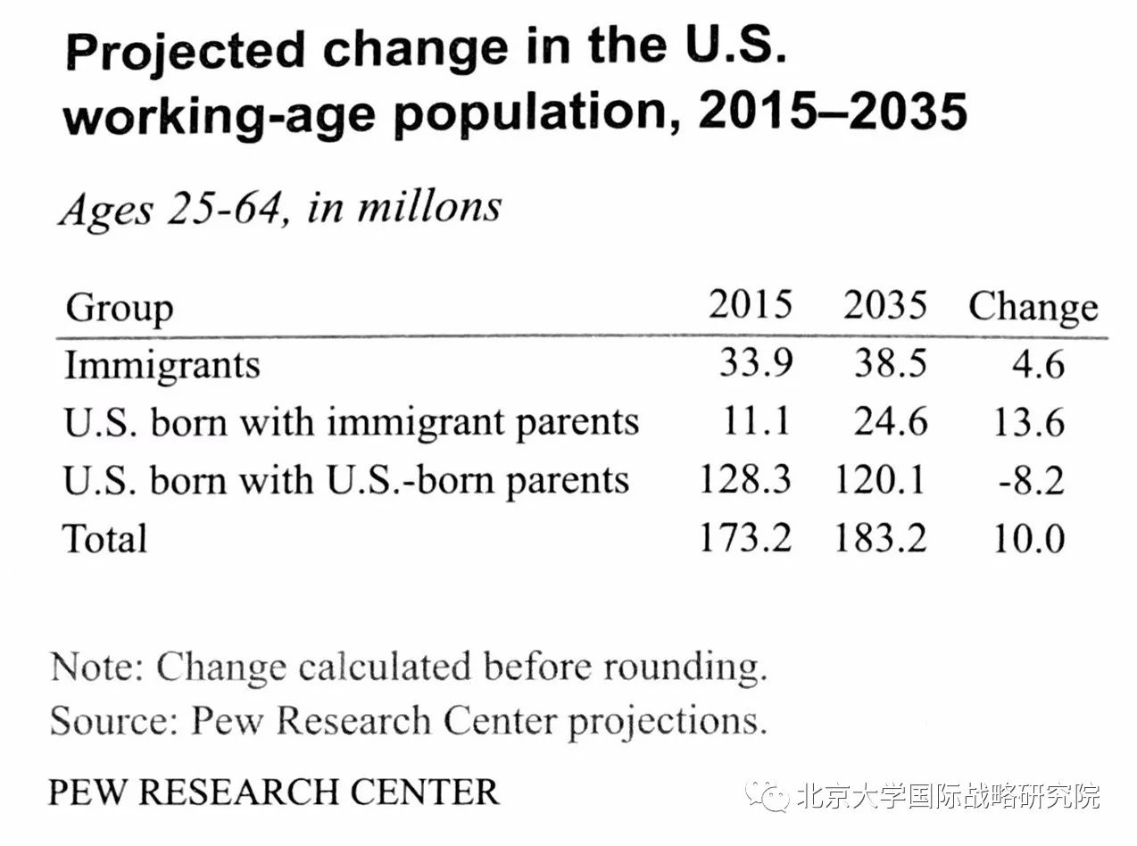 美国人口年纪_美国人口(2)