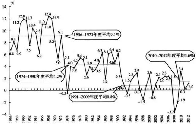 经济学总量用什么表示_等什么君