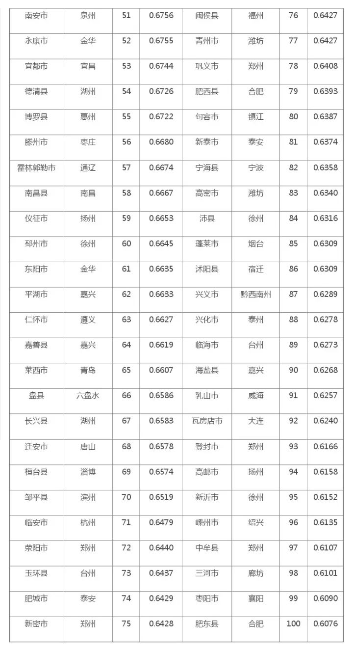 如东gdp百强县排第几名_2020年GDP百强县排名,如东排这个位置