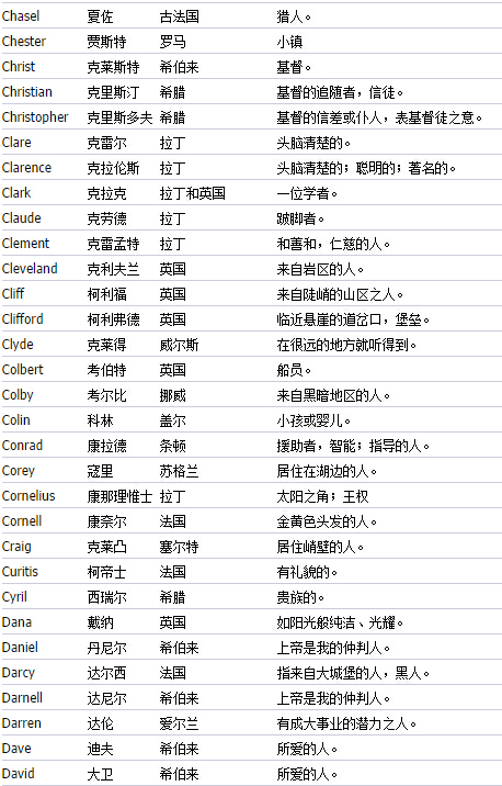 你就一定不能错过啦好不容易想好的名字居然有歧义起个英文名字好纠结