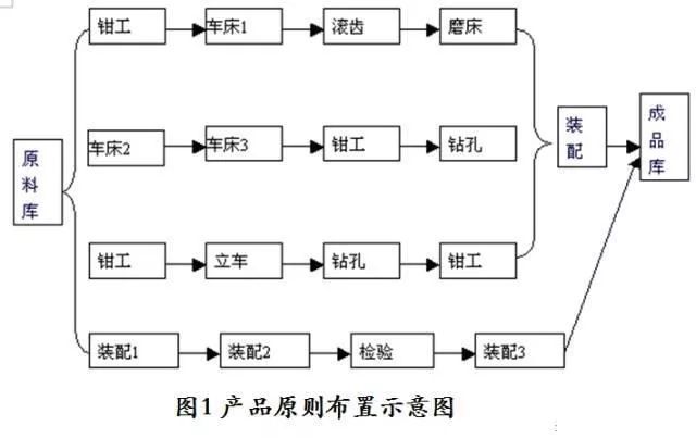 其它印刷耗材与膨胀阀与印油与锰加工厂的关系图