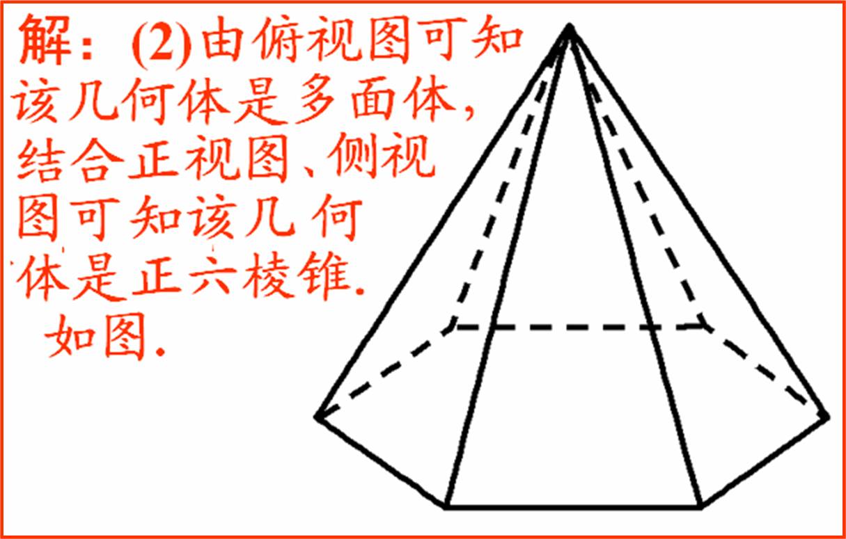 立体几何中的三视图学习指导