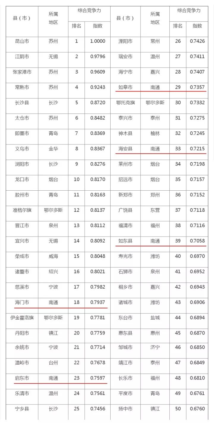 南通21年GDP_你好,我叫南通,这是我的最新简历(3)