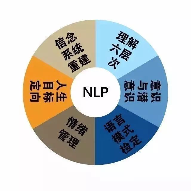 重磅推荐:年终大型nlp系列微课 激活你智慧财富的基因