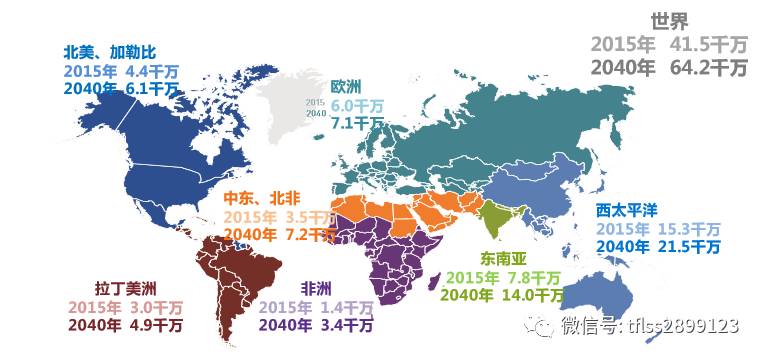 人口前十的国家_读图表.回答问题.人口超过1亿的前十位国家人口数预测2006年(2)