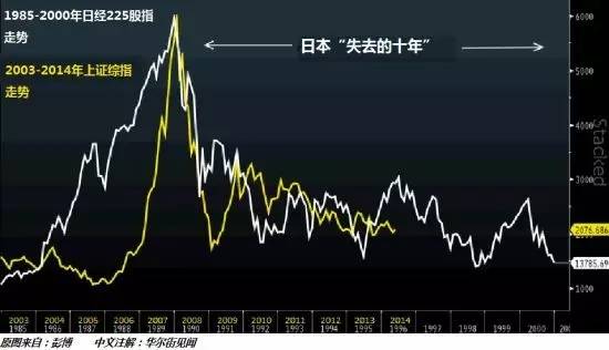 日本gdp20年增长率_日元周报 安倍经济学,也许只是说说而已