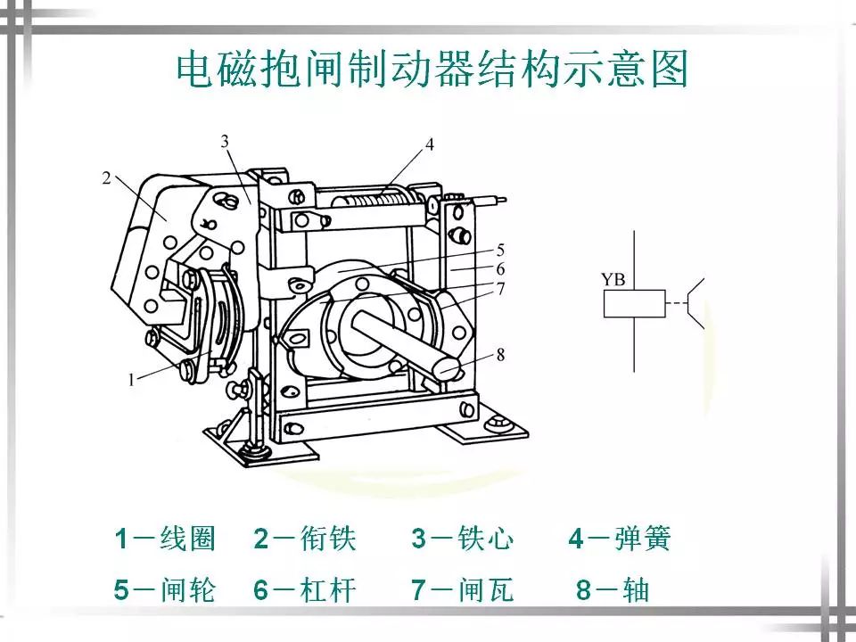 机械制动常用的方法有:电磁抱闸制动器制动和电磁离合器制动.