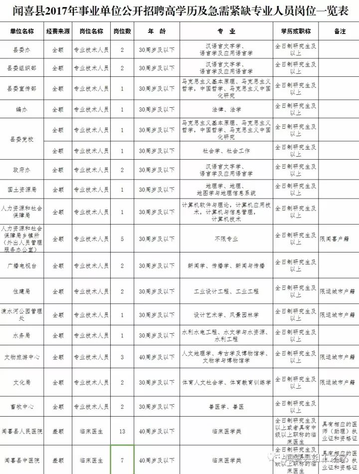 运城闻喜县gdp是多少_限户籍,有编制 2019省公务员招考运城职位表公布 发给需要的人