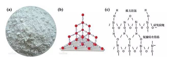 二氧化硅实物,晶格及三维链状