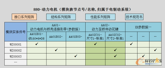 接口矩阵/结构矩阵/性能矩阵构建例图