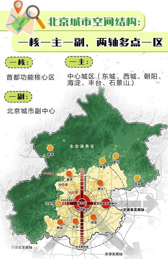 北京规划人口_北京未来15年规划草案征求意见 人口控制在2300万(2)