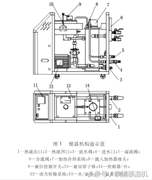 模温机在注塑工艺中应用实例欧能模温机