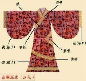 汉服四大基本形制——衣裳制,深衣制,袍服制,襦裙制