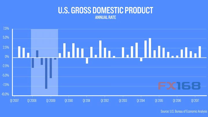 如何理解关于gdp的表述_如何理解中国的GDP 下