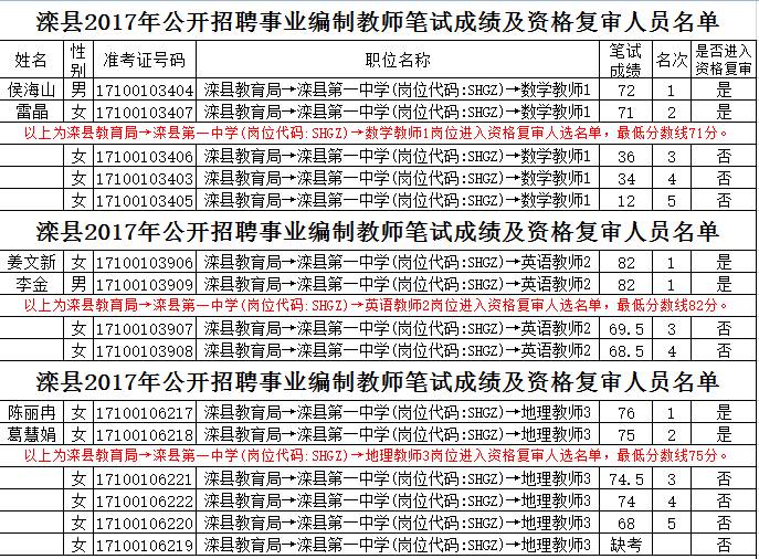 张家口教师招聘_2019年河北秦皇岛教师招聘考试公告汇总(3)