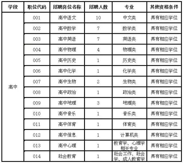 苏州户籍人口年龄构成_苏州人口分布图(2)