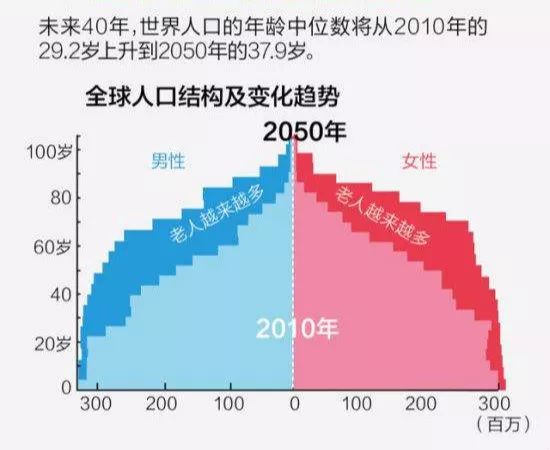 类似人口普查_人口普查(3)